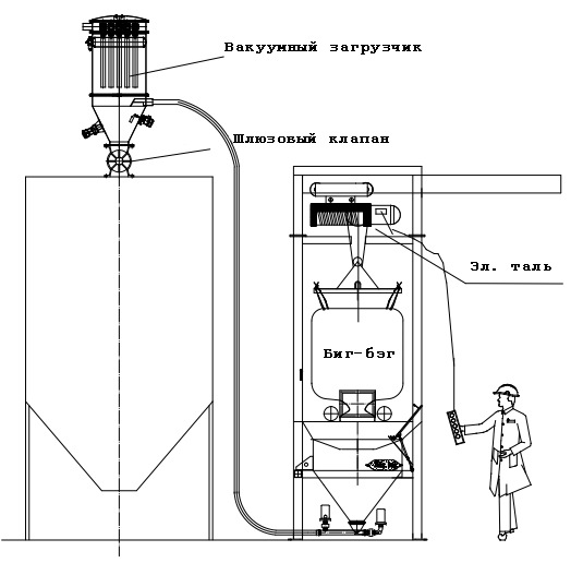 Схема оборудования PLVC-10 Схема оборудования PLVC-10