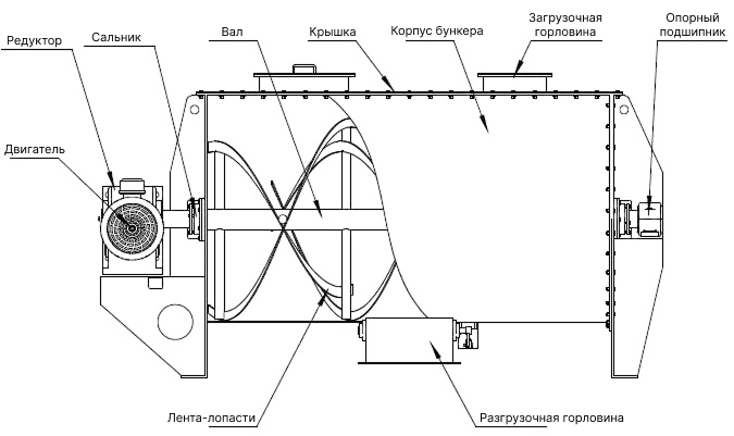 Схема оборудования DLH-0.5 Схема оборудования DLH-0.5