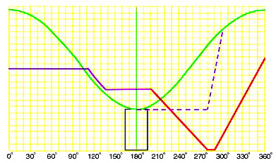 График изменения давления EPM-16A2