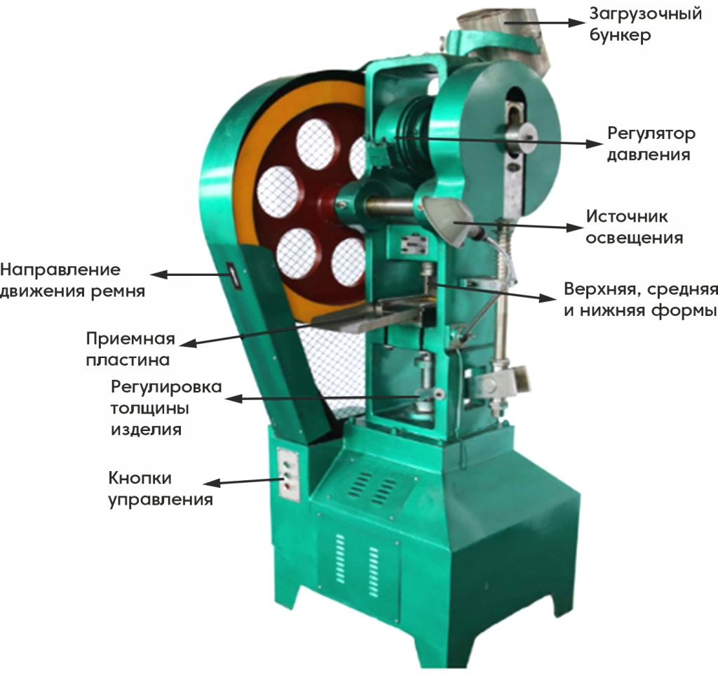 Схема оборудования DP-30